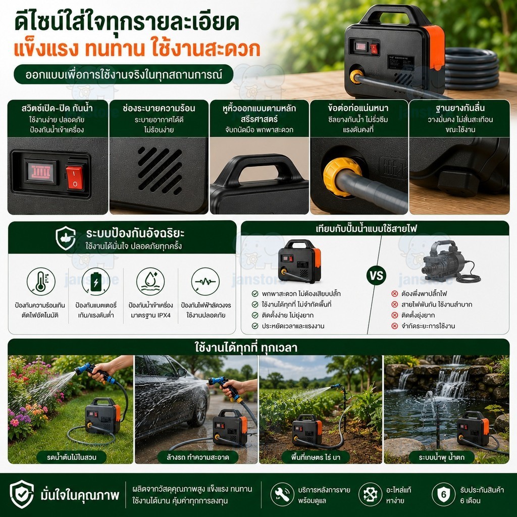 ภาพเพิ่มเติมของ ปั๊มน้ำไฟฟ้า ปั้มน้ำอัตโนมัติ 45000mAh DC Pump ปั้มแบตเตอรี่ ไดโว่ดูดน้ำ แบบพกพา ไร้สาย ปั๊มแช่ ปั๊มจุ่ม ไดโว่ ปั๊มน้ำ