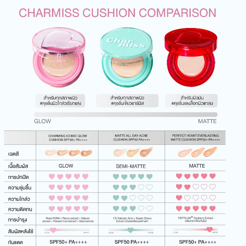 ภาพเพิ่มเติมของ คุชชั่นชมพูผิวโกลว์เรียกแสง Charmiss Charming Iconic Glow SPF50+ PA++++  11g