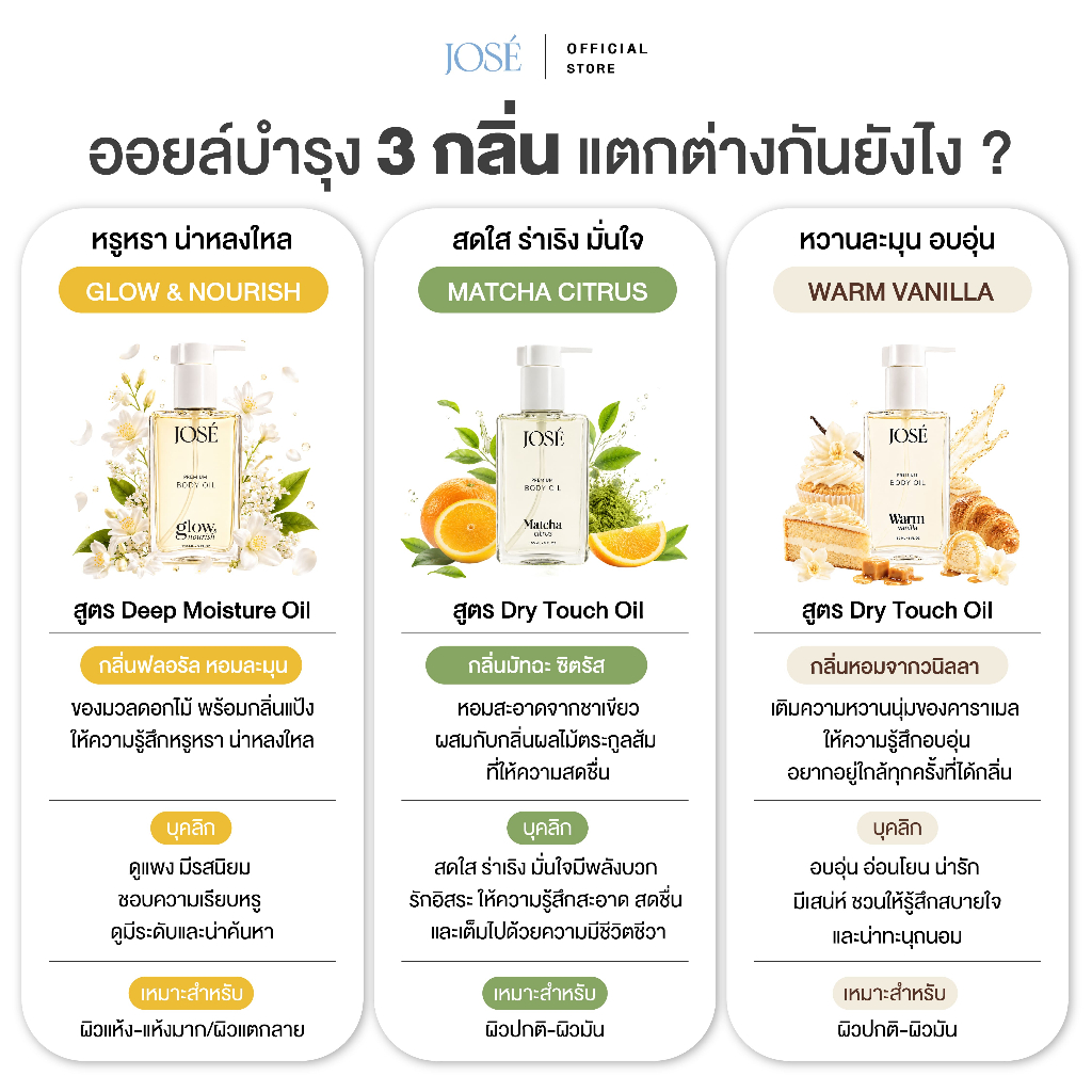 ภาพเพิ่มเติมของ [บริษัทโดยตรง] - JOSE Premium Body Oil Matcha Critus โจเซ่ พรีเมียม บอดี้ ออยล์ กลิ่นมัทฉะ ซิตรัส 1 ขวด