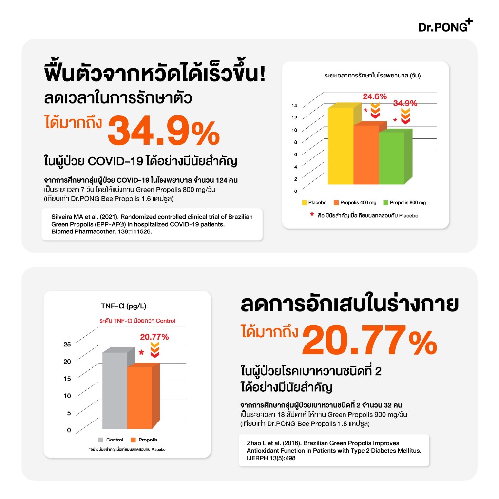 ภาพเพิ่มเติมของ Dr.PONG BEE PROPOLIS PLUS VITAMIN C AND ZINC​  โพรโพลิส วิตามินซี ซิงค์ เสริมภูมิคุ้มกัน ดูแลช่องปากและลำคอ