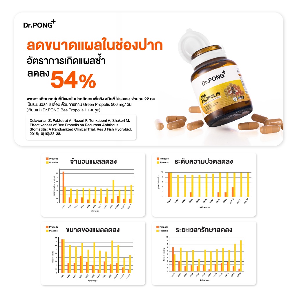 ภาพเพิ่มเติมของ Dr.PONG BEE PROPOLIS PLUS VITAMIN C AND ZINC​  โพรโพลิส วิตามินซี ซิงค์ เสริมภูมิคุ้มกัน ดูแลช่องปากและลำคอ