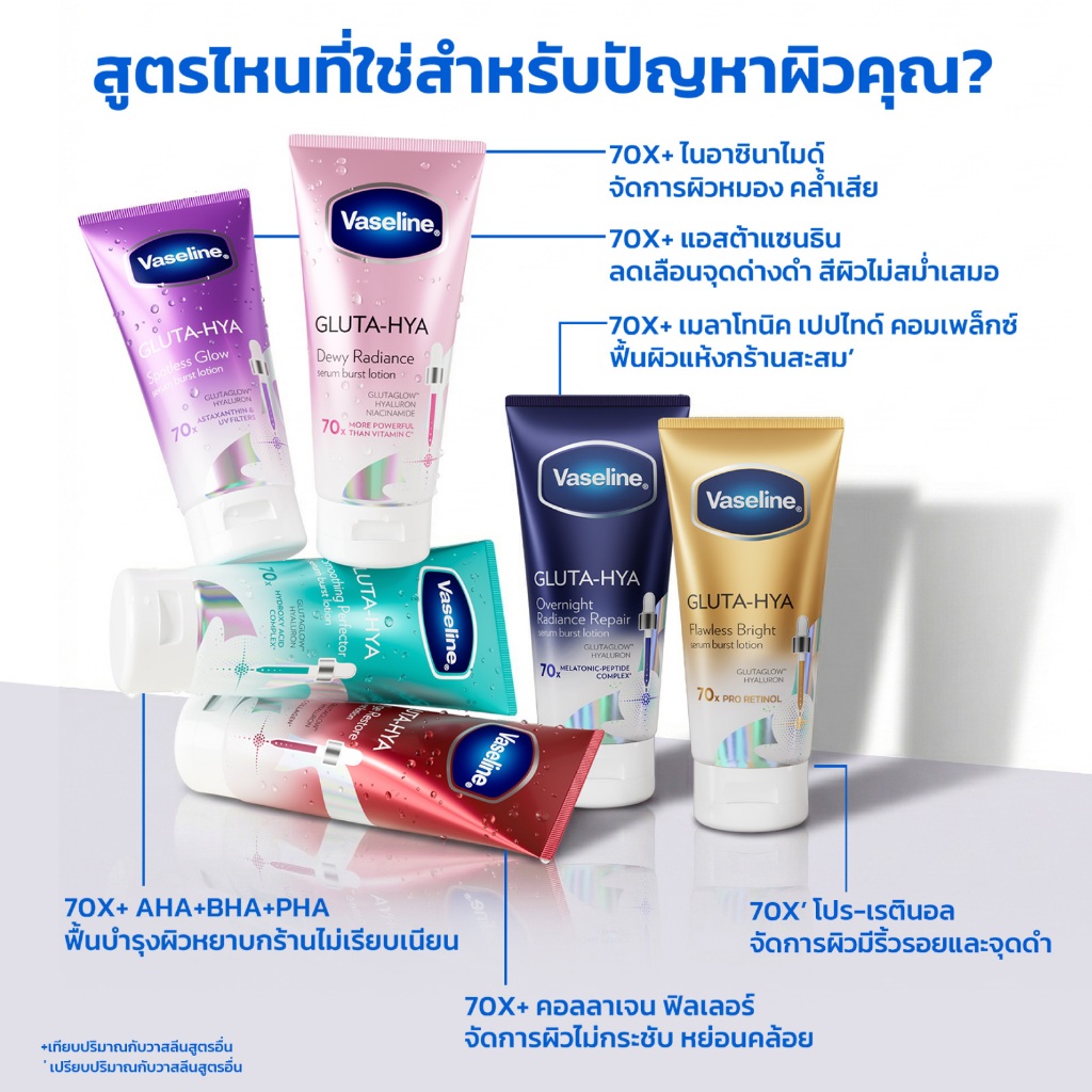 ภาพเพิ่มเติมของ วาสลีน เฮลธี ไบรท์ กลูต้า-ไฮยา เซรั่ม โลชั่น  170 มล Vaseline Gluta-Hya Serum 170ml