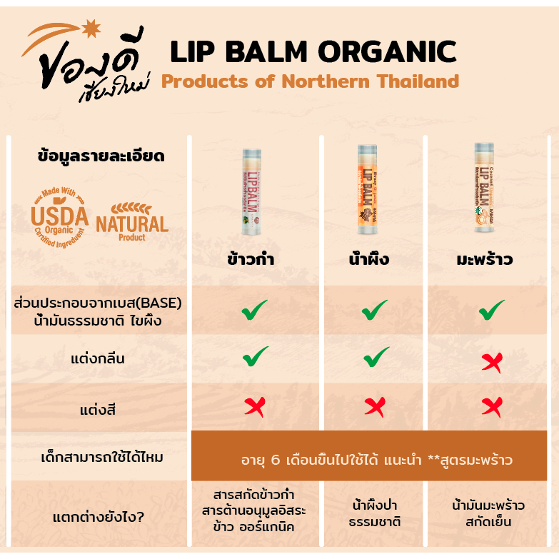 ภาพเพิ่มเติมของ ลิปมันข้าวก่ำออร์แกนิค Organic Lip Balm (black purple rice)