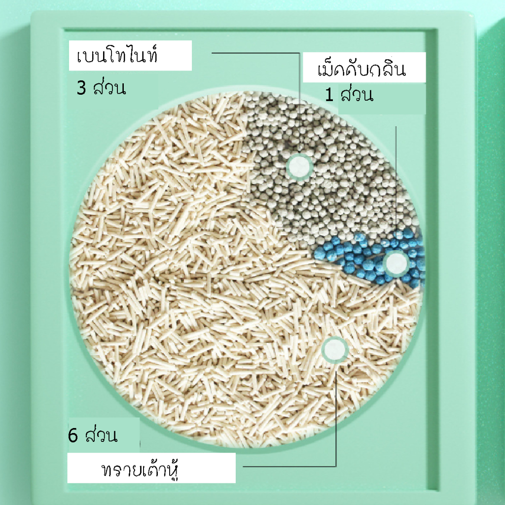 ภาพเพิ่มเติมของ กลิ่นใหม่มาแล้ว ลาเวนเดอร์ เลมอน จับตัวดี 6L(kg) ทรายเต้าหู้ล้วนย่อยสลายได้ กับทรายแบบผสม🔥!